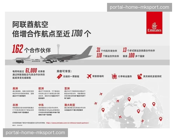 赞助商动态：欧冠全球合作伙伴阿联酋航空宣布续约至2030年